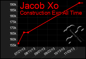 Total Graph of Jacob Xo