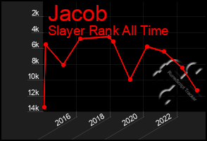 Total Graph of Jacob