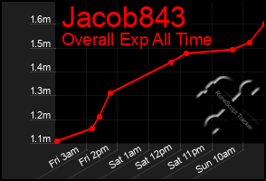 Total Graph of Jacob843