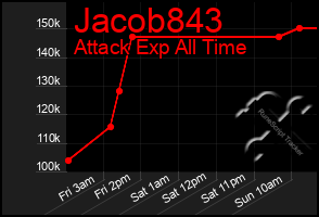 Total Graph of Jacob843