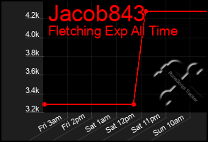 Total Graph of Jacob843