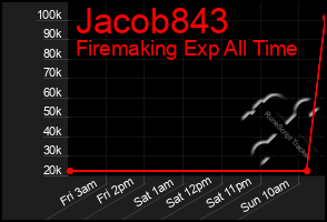 Total Graph of Jacob843