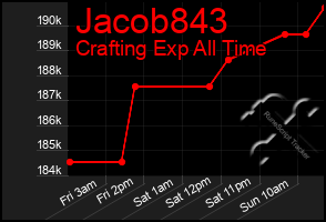 Total Graph of Jacob843