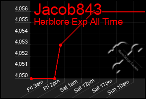 Total Graph of Jacob843