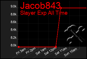 Total Graph of Jacob843