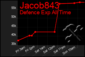 Total Graph of Jacob843