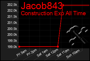 Total Graph of Jacob843