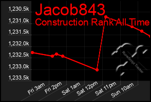 Total Graph of Jacob843