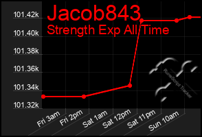 Total Graph of Jacob843