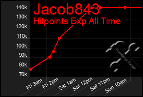 Total Graph of Jacob843