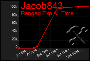 Total Graph of Jacob843