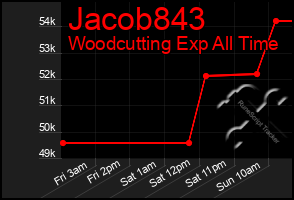 Total Graph of Jacob843