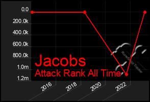 Total Graph of Jacobs