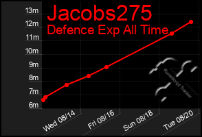 Total Graph of Jacobs275