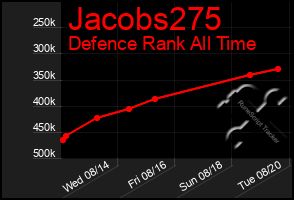 Total Graph of Jacobs275