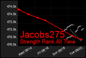 Total Graph of Jacobs275