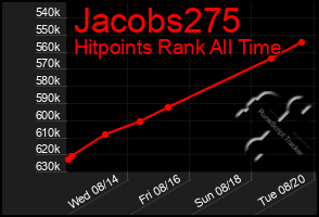 Total Graph of Jacobs275