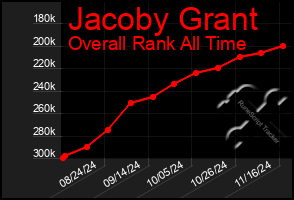 Total Graph of Jacoby Grant