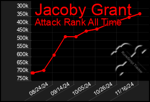 Total Graph of Jacoby Grant