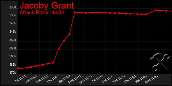 Last 31 Days Graph of Jacoby Grant