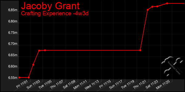 Last 31 Days Graph of Jacoby Grant