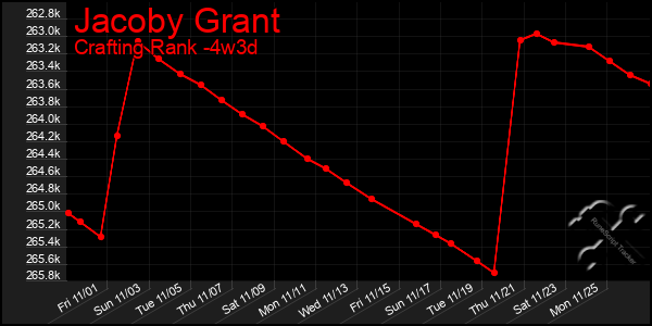 Last 31 Days Graph of Jacoby Grant