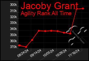 Total Graph of Jacoby Grant