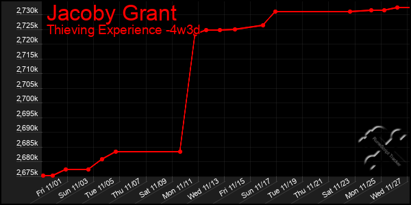 Last 31 Days Graph of Jacoby Grant