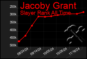 Total Graph of Jacoby Grant