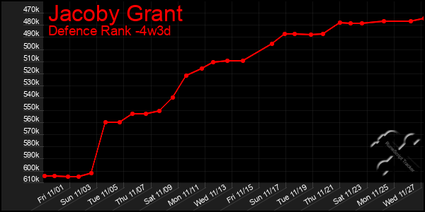 Last 31 Days Graph of Jacoby Grant