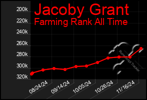 Total Graph of Jacoby Grant