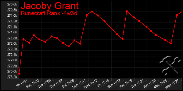 Last 31 Days Graph of Jacoby Grant