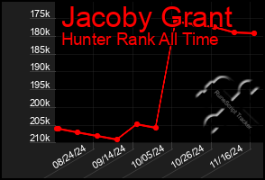 Total Graph of Jacoby Grant