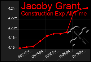 Total Graph of Jacoby Grant