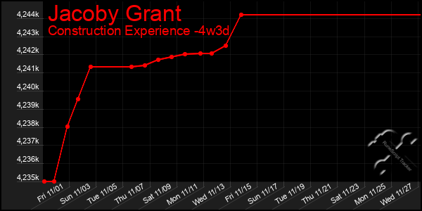 Last 31 Days Graph of Jacoby Grant