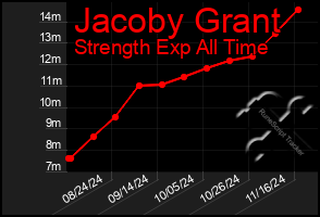 Total Graph of Jacoby Grant