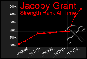 Total Graph of Jacoby Grant