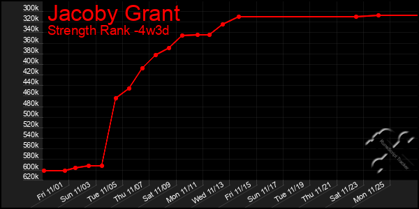 Last 31 Days Graph of Jacoby Grant