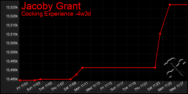 Last 31 Days Graph of Jacoby Grant