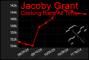 Total Graph of Jacoby Grant