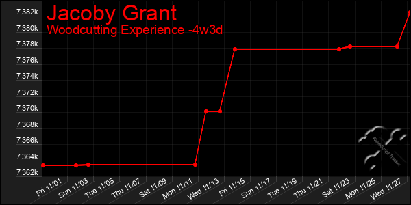 Last 31 Days Graph of Jacoby Grant