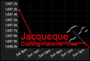 Total Graph of Jacqueque