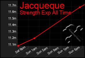 Total Graph of Jacqueque