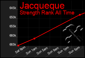 Total Graph of Jacqueque