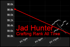 Total Graph of Jad Hunter