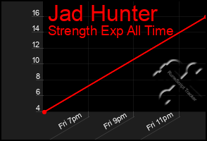 Total Graph of Jad Hunter