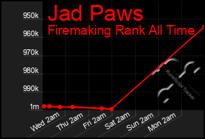 Total Graph of Jad Paws