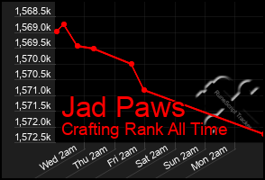 Total Graph of Jad Paws