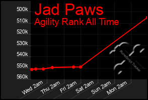 Total Graph of Jad Paws