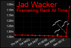 Total Graph of Jad Wacker